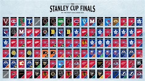 stanley cup champions by year